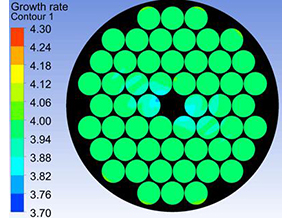 計(jì)算機(jī)模擬仿真（溫場、流場、結(jié)構(gòu)）